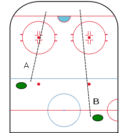 Hybrid Icing to The AHL in the 2012-2013 Season